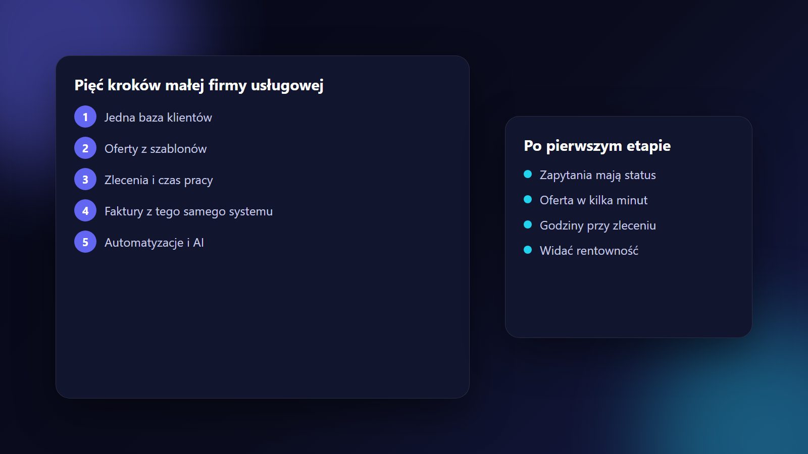 Transformacja cyfrowa małej firmy usługowej — od czego zacząć